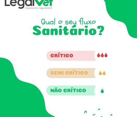 Qual o seu Fluxo Sanitário? Crítico / Semi Crítico / Não Crítico.