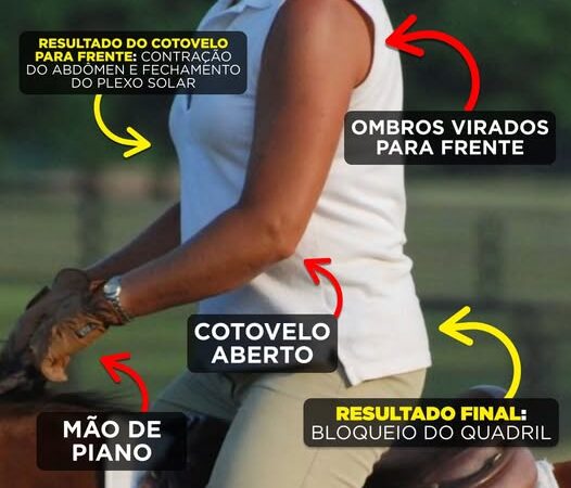O problema das mãos de piano.