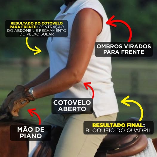 O problema das mãos de piano.