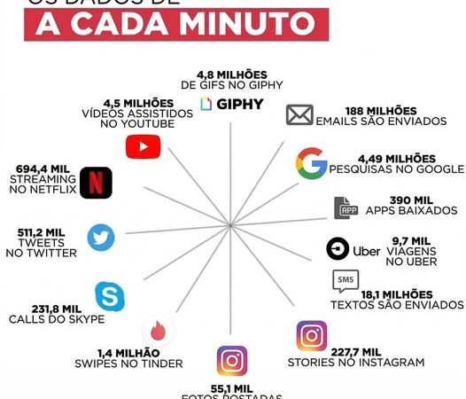 Onde você estava no último minuto?