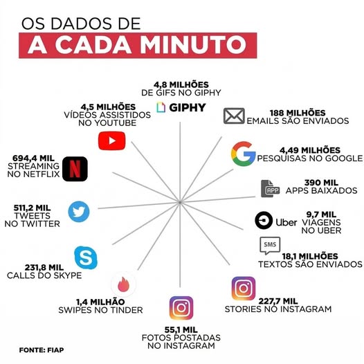 Onde você estava no último minuto?