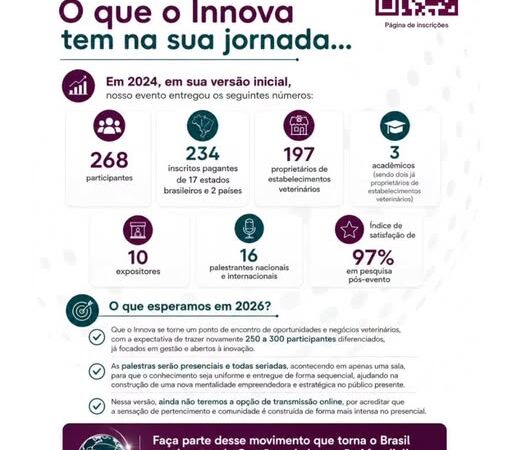 Innova Vet Summit 2026.