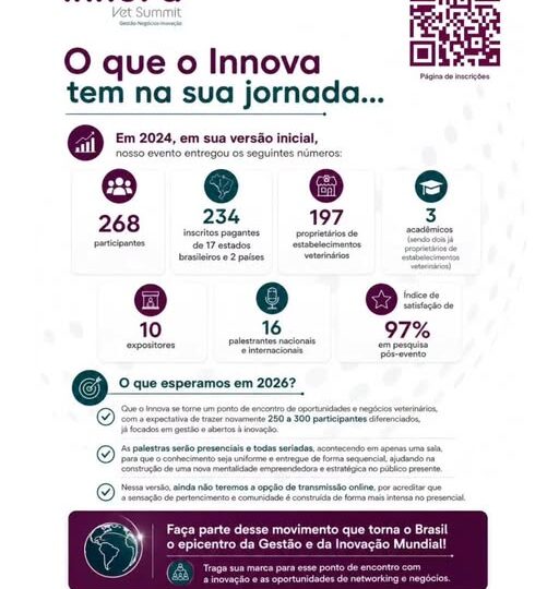 Innova Vet Summit 2026.